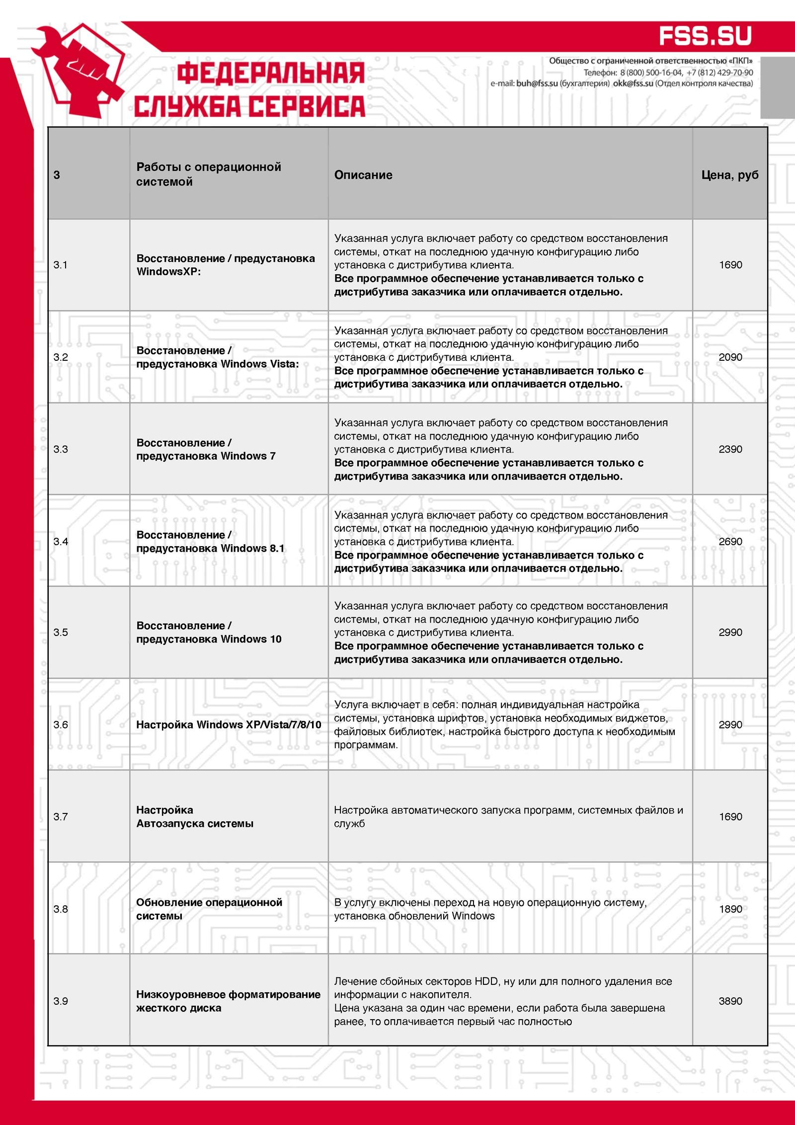 Доверчивый человек не мамонт... - Моё, Жадность, Фсс, Длиннопост