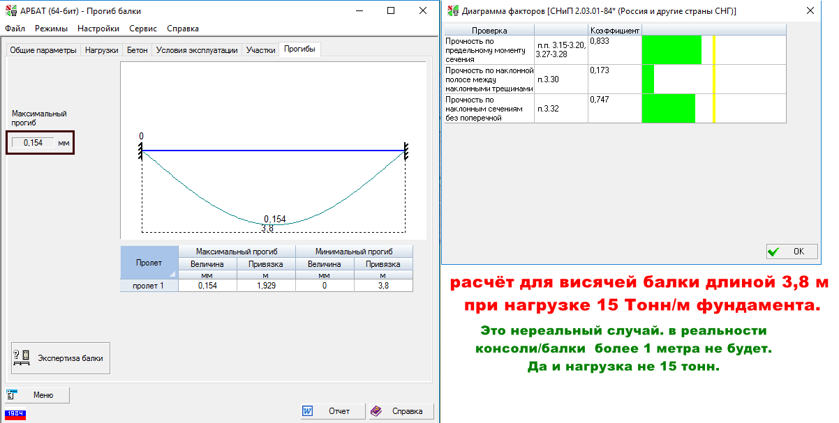 Мифы строительства 18 : Фундамент это сложно ? - Моё, Мифы строительства, Фундамент, Длиннопост