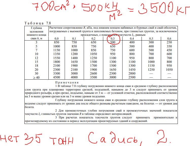 Numbers don't add up - My, Heat loss, Ushp, Longpost