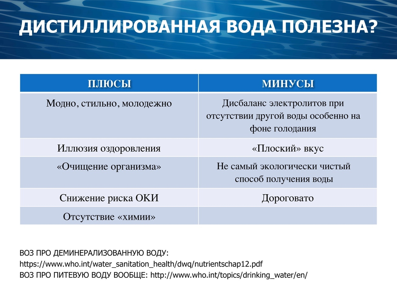 Водные плюсы. Плюсы и минусы воды. Плюсы и минусы дистиллированной воды. Вода плюсы и минусы для человека. Плюсы воды.