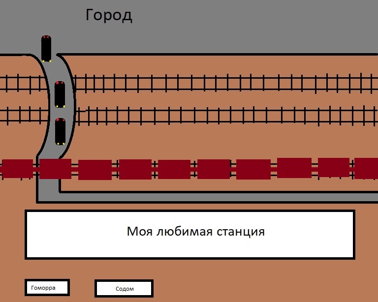 Confessions of a former railroad worker. - My, Russian Railways, Railway, Work, Dismissal, Marasmus, Longpost