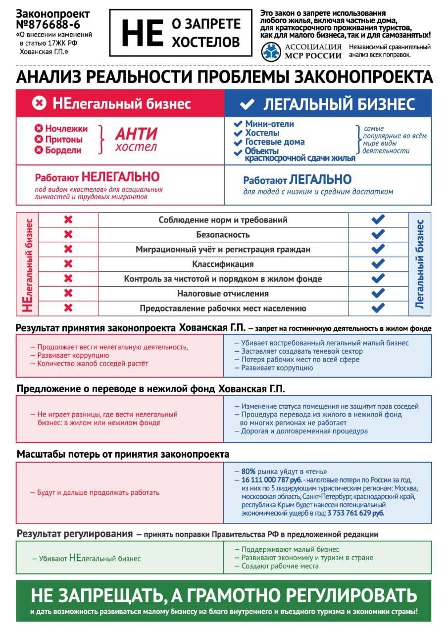 Отельеры о законе Хованской (запрет хостелов и гостиниц в многоквартирных домах) - Закон Хованской, Госдума, Дурацкие законы, Длиннопост