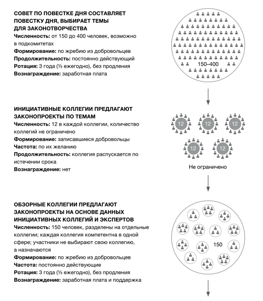 О возможном возвращении принципа Новгородского жребия. | Пикабу