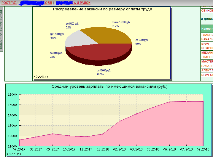 Salaries in Muhosransk - My, , Muhosransk, Unemployment, Text, Salary, Doctors