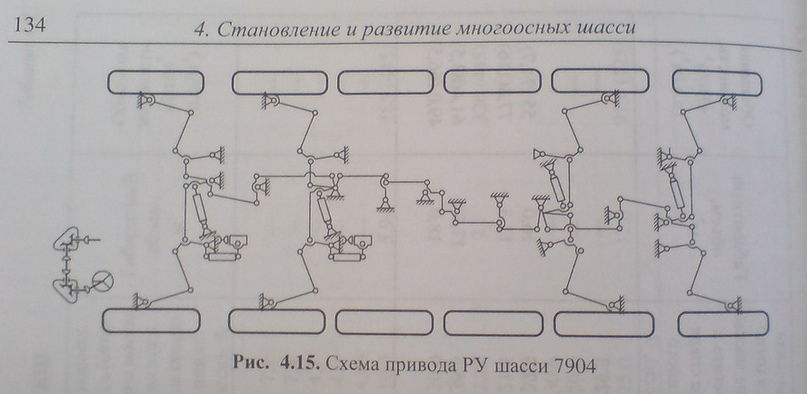 Целина - Автотягач, СССР, Ракетодром, Длиннопост