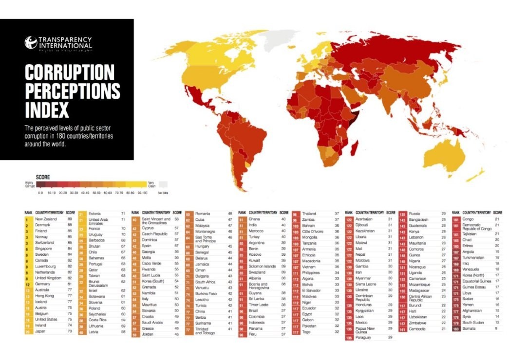 What is wrong with Russia and the CIS countries!? - Retirement age, Salary, Corruption, Education, The medicine, Samostroy, CIS, Longpost, Politics