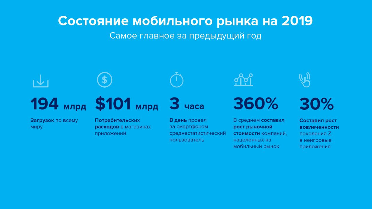 Statistical digest. - Statistics, Consumer rights Protection, Mobile Development, Russia, The property, Bank, Nursultan Nazarbaev, Salary, Longpost
