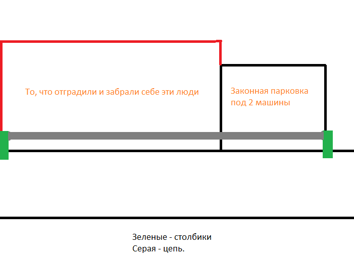 Незаконная парковка и как итог.  Что делать? - Наглость, Авто, Парковка, Без рейтинга, Длиннопост