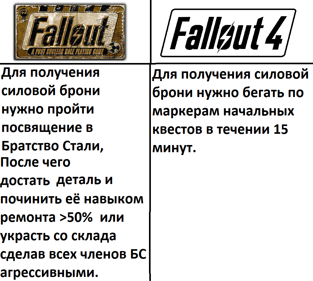 The difference between Fallout 1 and Fallout 4 using power armor as an example - Newphages, Fallout, Fallout 4, Fallout 1, Games, Computer games