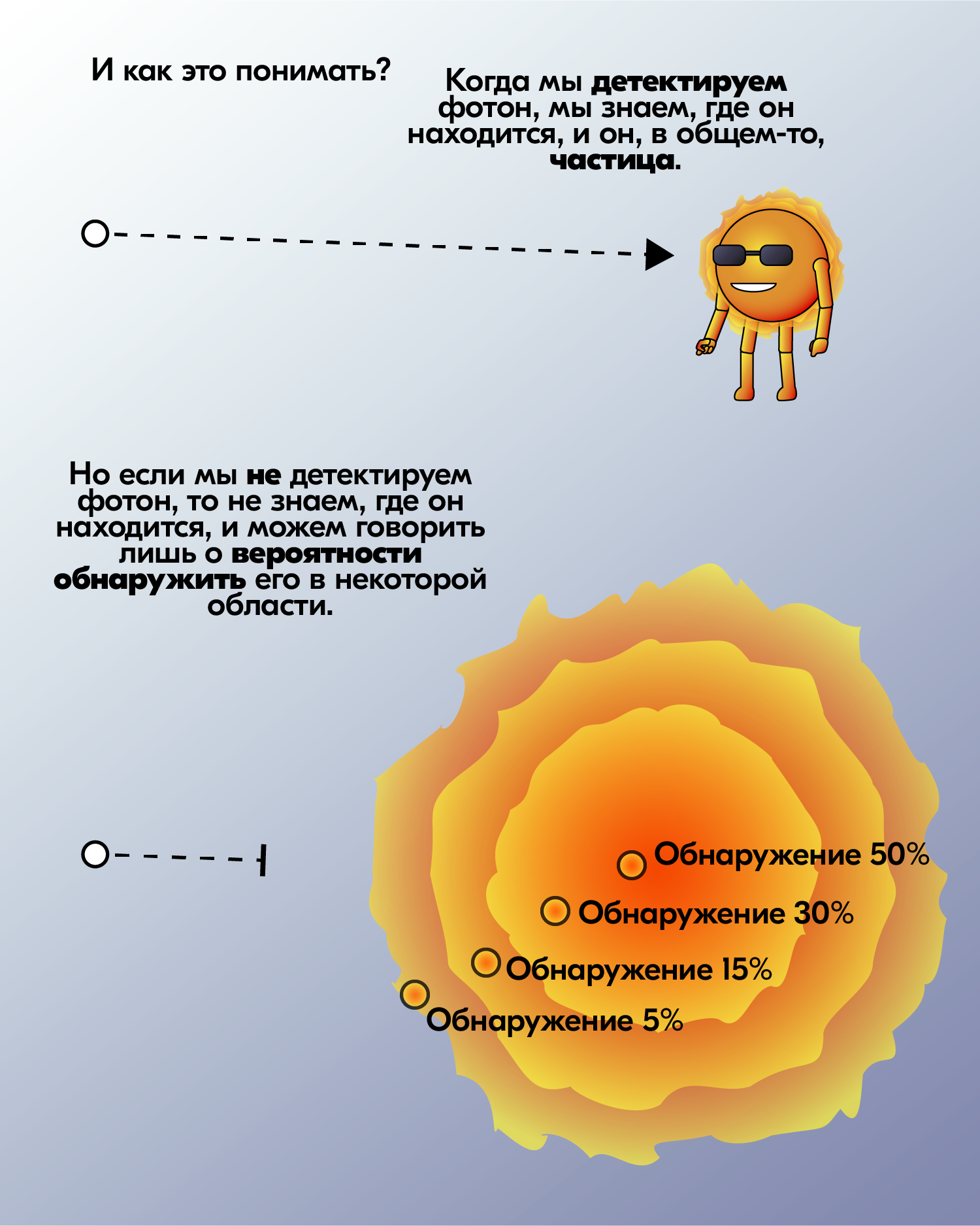 About waves and particles - My, Web comic, The science, Science and technology, Physics, The quantum physics, Anchorite, Longpost