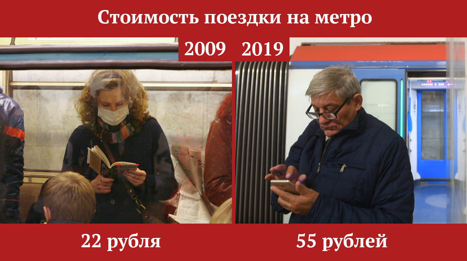 10 лет стабильности - Было, Стало, Цены, Стабильность, Длиннопост, Политика, Было-Стало