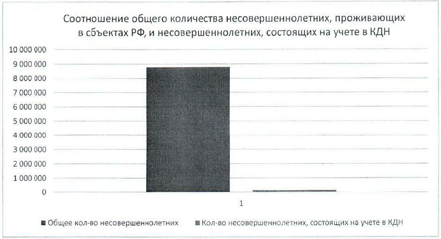 Фото На Документы На Просвещения