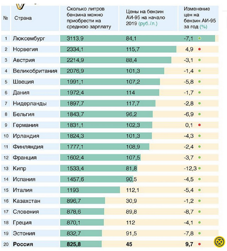 Statistical digest #9 - Statistics, Infographics, Prices, Spanish language, Alcohol, Saratov, Muslims, Atheism, Longpost