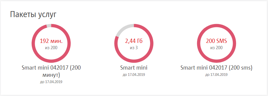 The mice were crying, pricking... - My, MTS, Longpost, Cellular operators, Screenshot, Rates