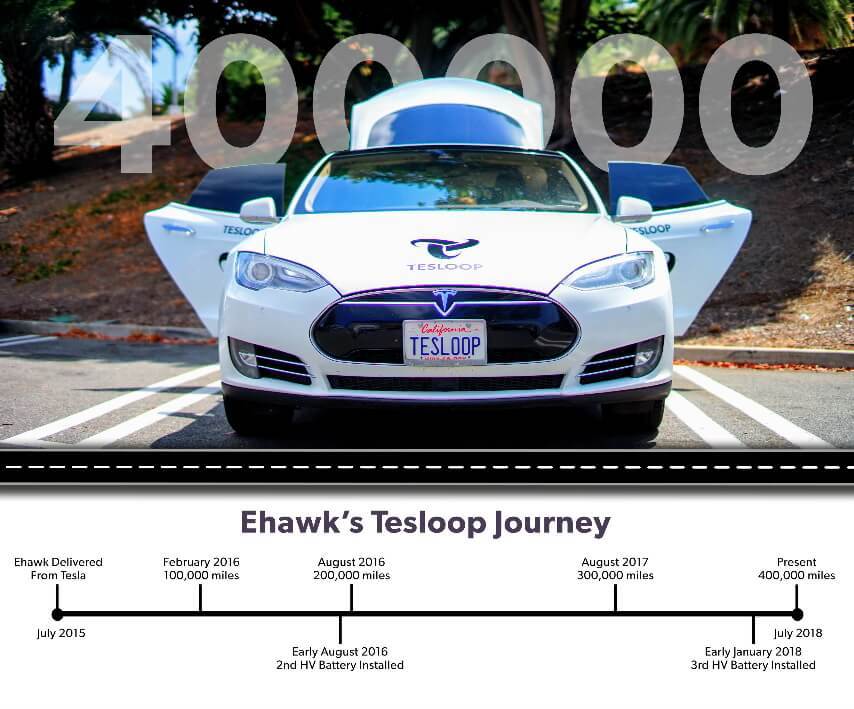 Tesla Model S with 643,000 km has saved owners $60,000. - news, Tesla, Electric car, Elon Musk, Money, , Road, Technologies, Longpost