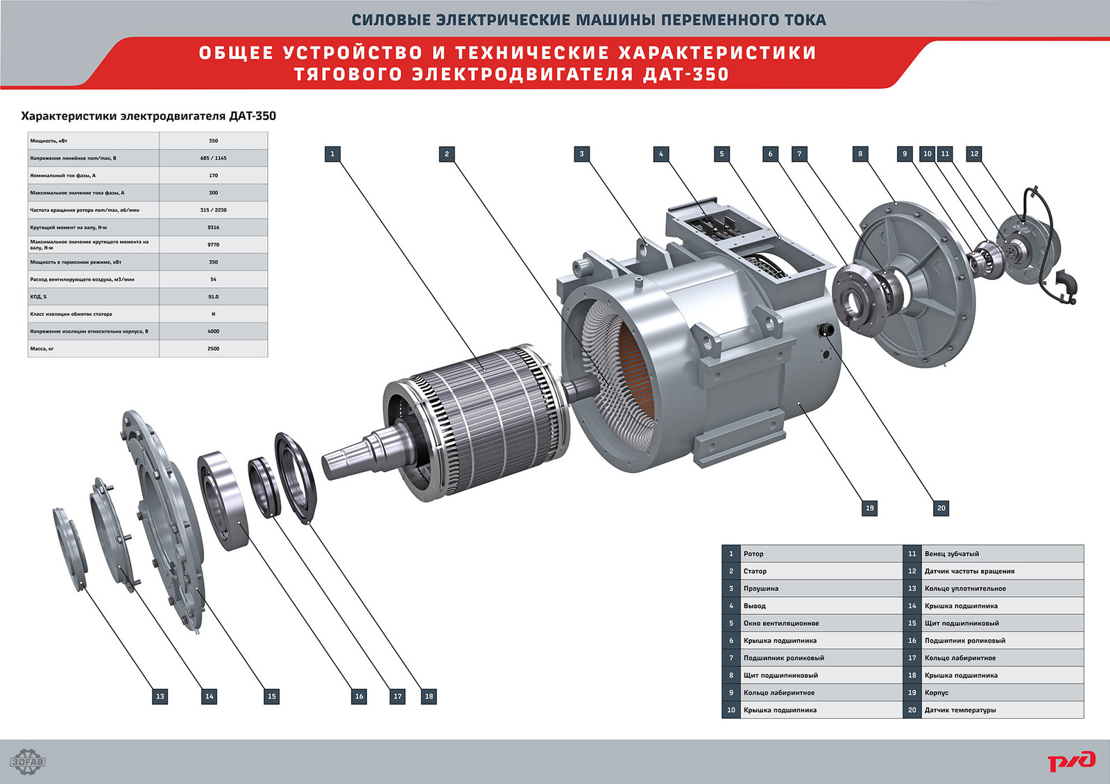 Устройство асинхронного тягового двигателя ДАТ 350 | Пикабу