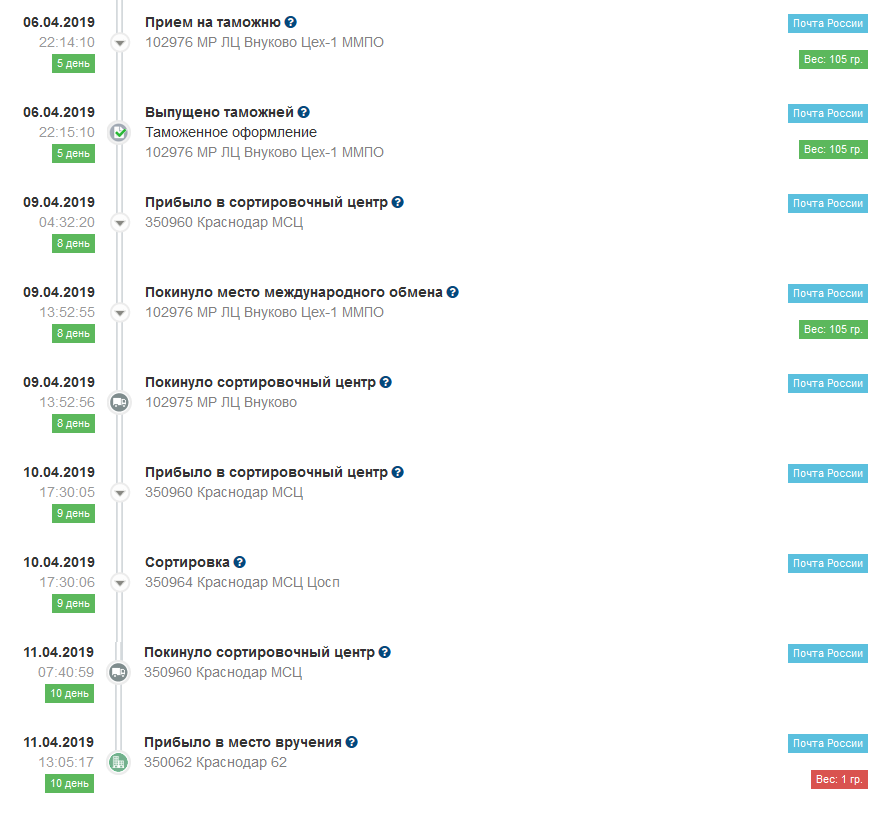 Уфа мсц 1 что. Прибыло в сортировочный центр Внуково. Сортировочный центр Внуково. Владивосток МСЦ посылка покинула сортировочный центр. Внуково цех-1 ММПО.