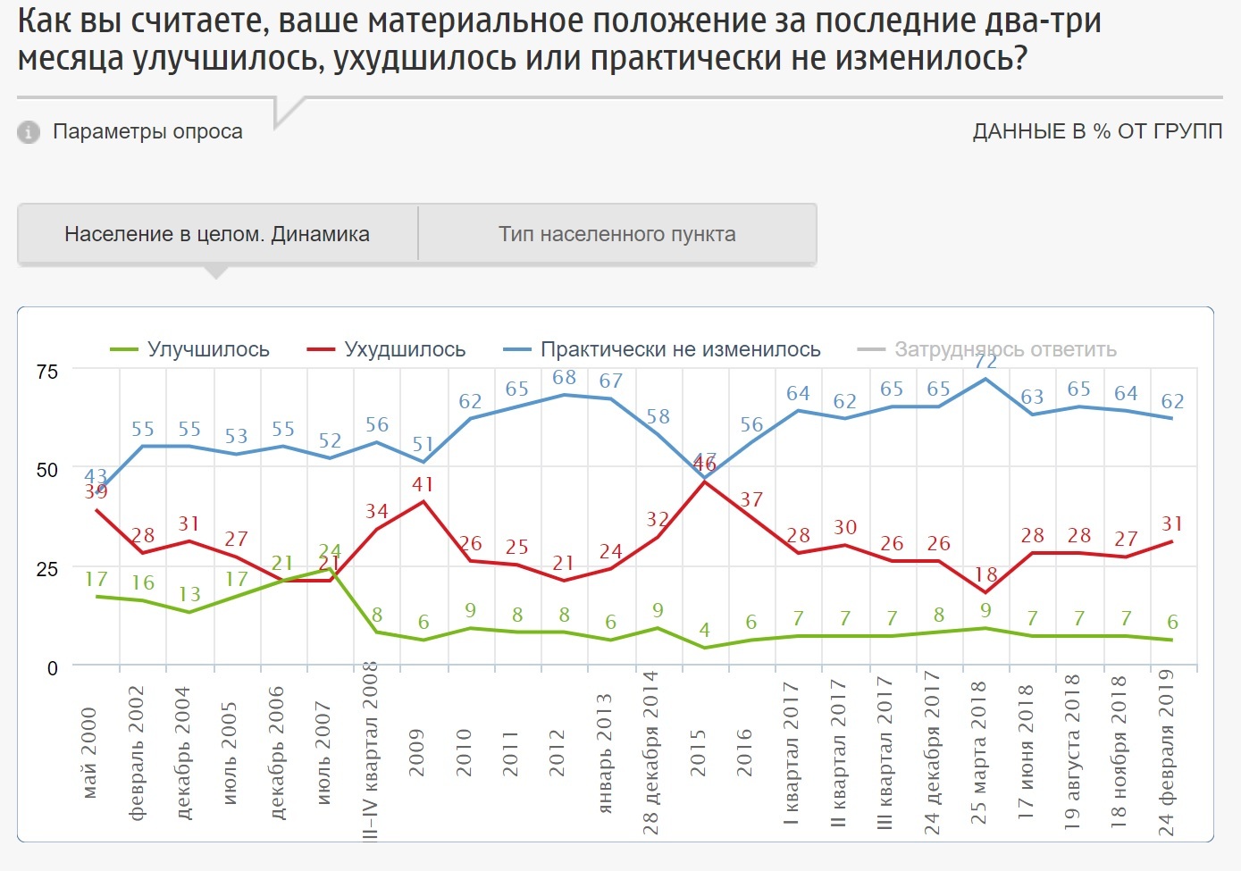 It's like we're back in the 90s. In the Russian regions began to sell food on credit - Russia, Sochi, Poverty, People, Story, Food, Duty, Economy, Longpost