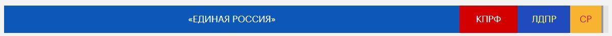 Comparison with corporations: United Russia has a full stake - My, Russia, United Russia, Corporations, Comparison, Stock, Part, Voice, Politics