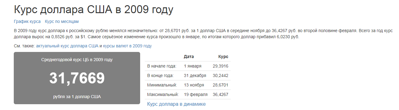 Где мой 2009 или цены на комплектующие для ПК - Моё, Компьютер, Цены, Цены на комплектующие