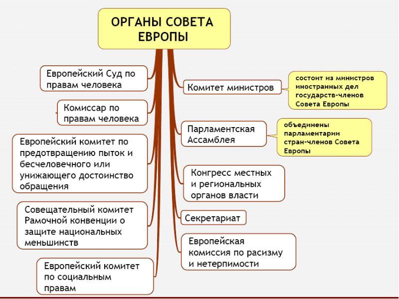 Россия готова отдать долг €60 млн Совету Европы на своих условиях - Политика, Россия, Совет Европы