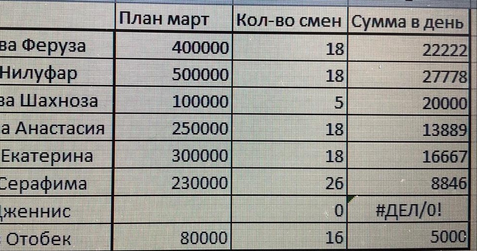 Сахарная жральня в самом центре Москвы - Моё, Обман, Работа, Москва, Hamleys, Сладости, Без рейтинга, Длиннопост, Негатив, Задержка зарплаты