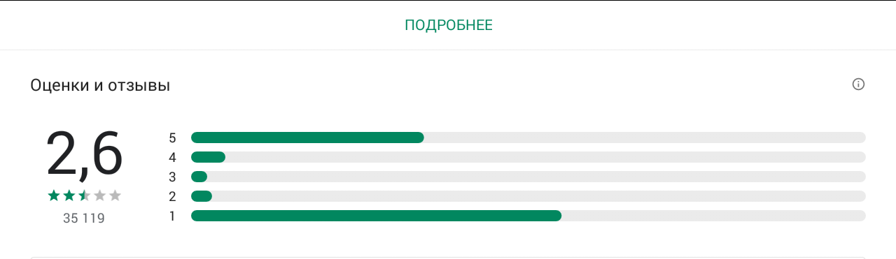 АНТИбунт. Всем неравнодушным к судьбе пикабу в Google Play. - Моё, Без рейтинга, Анти, Бунт, Google Play, Рейтинг, Оценка