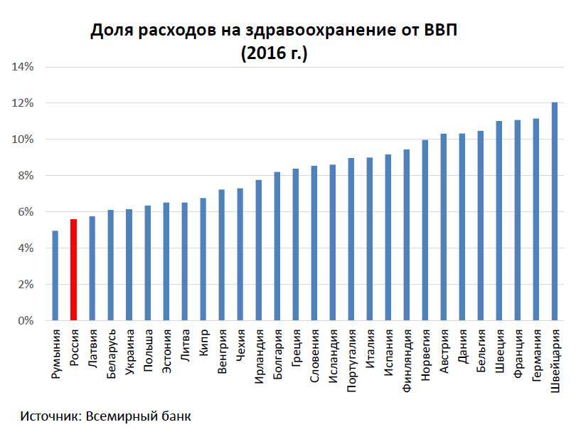 European pension: dreams and reality. - Reform, Pension, Russia, Russians, Longpost