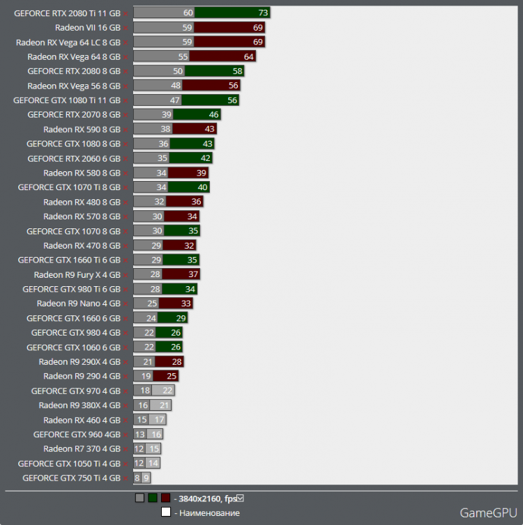 Potential unlocked: Radeon RX Vega 64 is up to 20% faster than GeForce RTX 2080 Ti in World War Z - AMD, , Optimization, Games, , Longpost