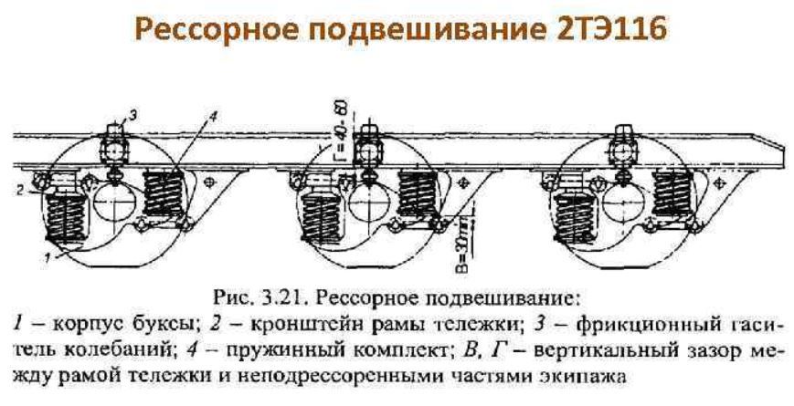 Fantomas and Boeing 2TE116. - Railway, Locomotive, 2te116, Longpost