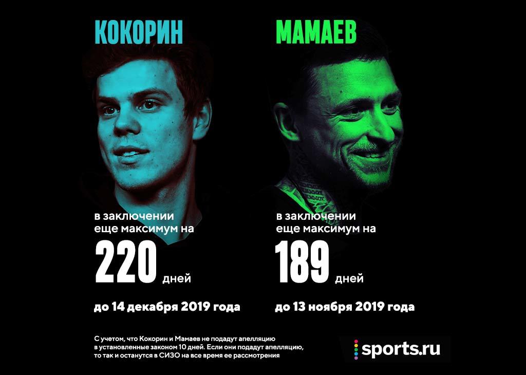 Kokorin and Mamaev end their football careers. - Kokorin and Mamaev, Court, planted