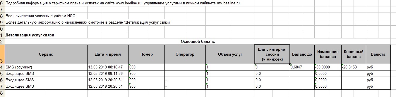 Билайн приятно удивил... - Билайн, Обман, Длиннопост