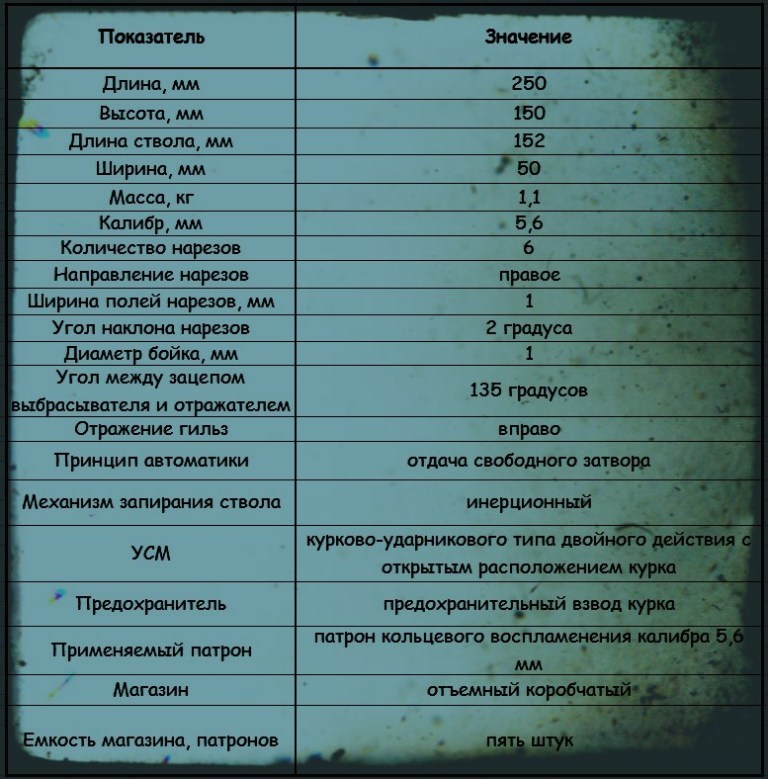 Legendary Soviet weapon: Margolin pistol - My, Weapon, Domestic weapons, Story, Sporting weapons, Longpost