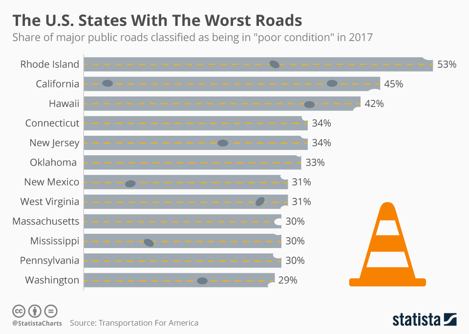 How fast is the US highway network degrading? - USA, , Russia, Problem, Fools and roads, Longpost, Tag