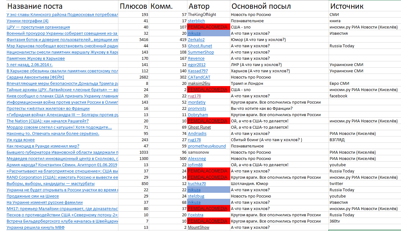 Пикабу под колпаком? - Моё, Политика, Пикабу, Пропаганда, Анализ