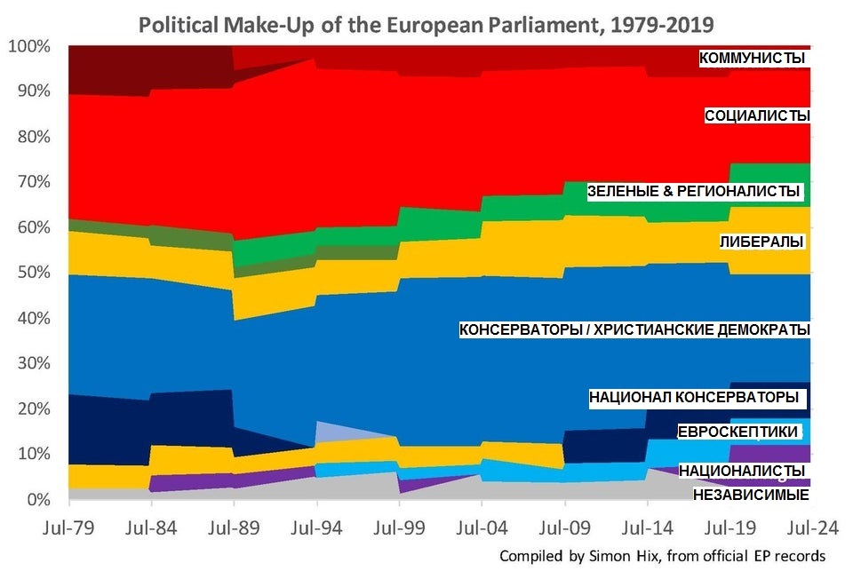 Выборы в Европарламент 1979-2019 - Европа, Выборы, Политика, Инфографика, Германия, Франция, Англия, Италия