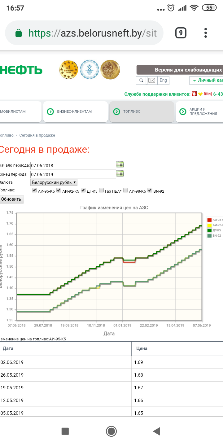 Profitable contribution for Belarusians (!!! BE CAREFUL, NUDNO POST!!!) - My, Republic of Belarus, Fuel, Prices, Humor, Bank, Interest, Longpost