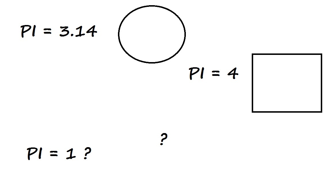 Alternative representation of Pi - My, Mathematics, Task, Example