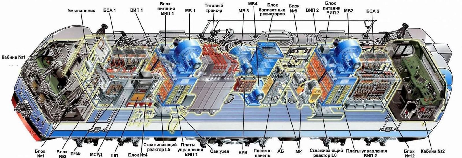 Схема устройства электровоза