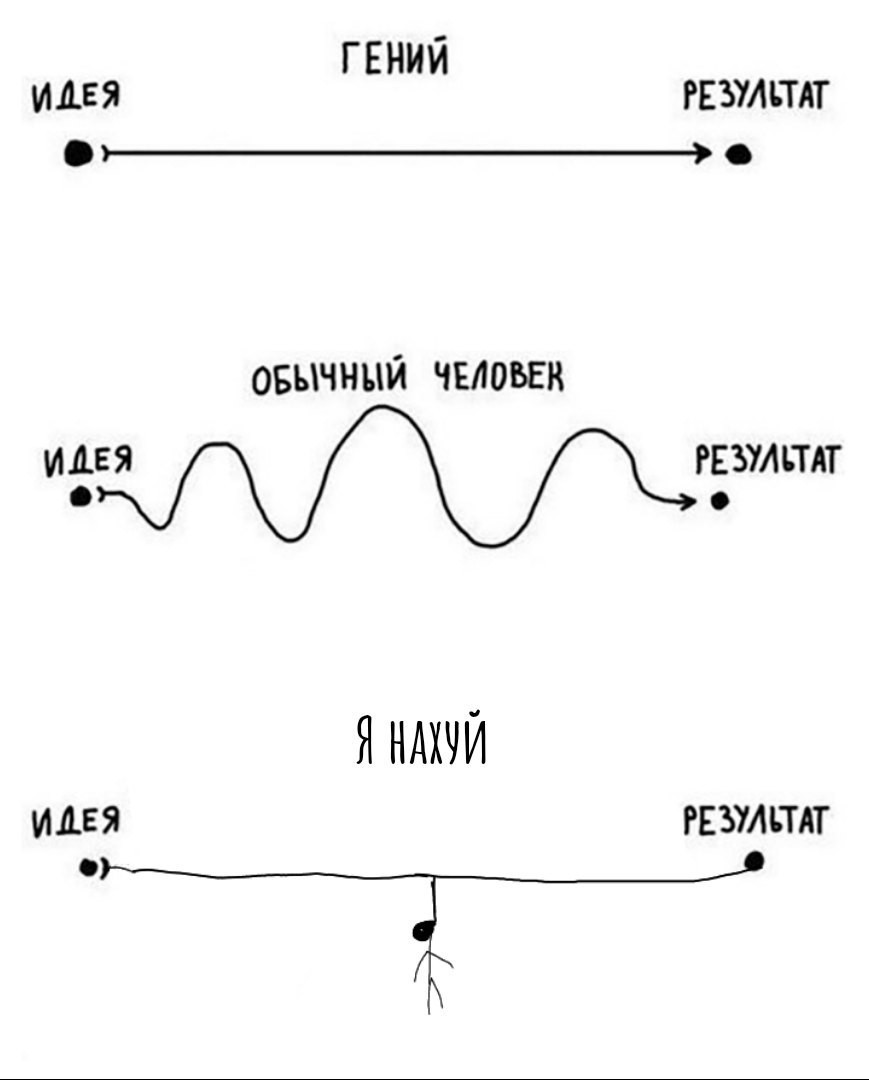 The path to the goal - Path, Idea, Result