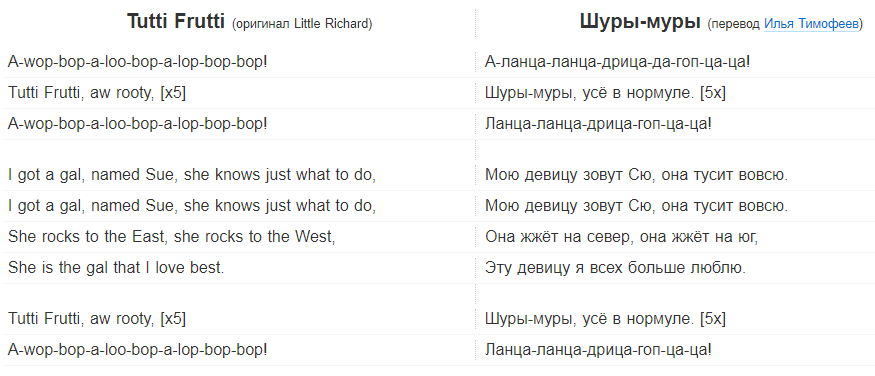 Когда учился переводить у гугл translate - Перевод, Песня, Tutti frutti, Little Richard