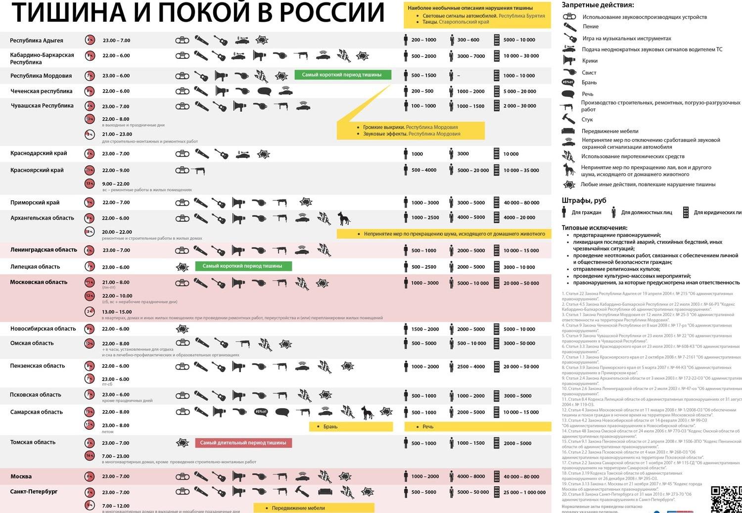 Лето, музыка. Идиоты? - Моё, Без рейтинга, Громко, Уличные музыканты, Нервы, Злость, Мат, Длиннопост