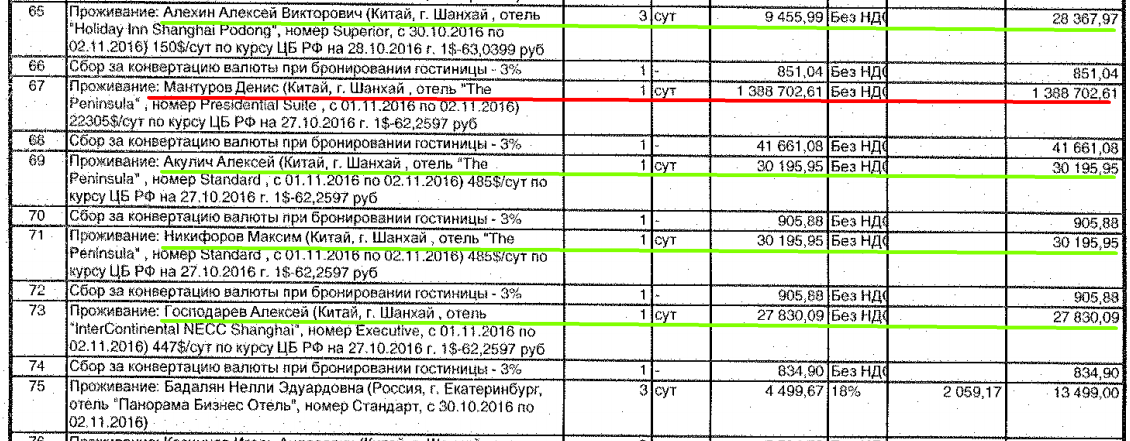 Глава Минпромторга объяснил заселение чиновников в люксовые номера гостиниц их доступностью. - Мантуров, Чиновники, Командировка, Политика, Роскошь, Минпромторг, Бюджет, Видео, Длиннопост