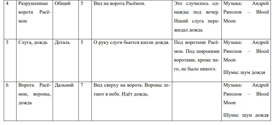 Ворота Расёмон - Моё, Длиннопост, Анимация, Цифровой рисунок, Дипломная работа, Рюноскэ Акутагава, Гифка