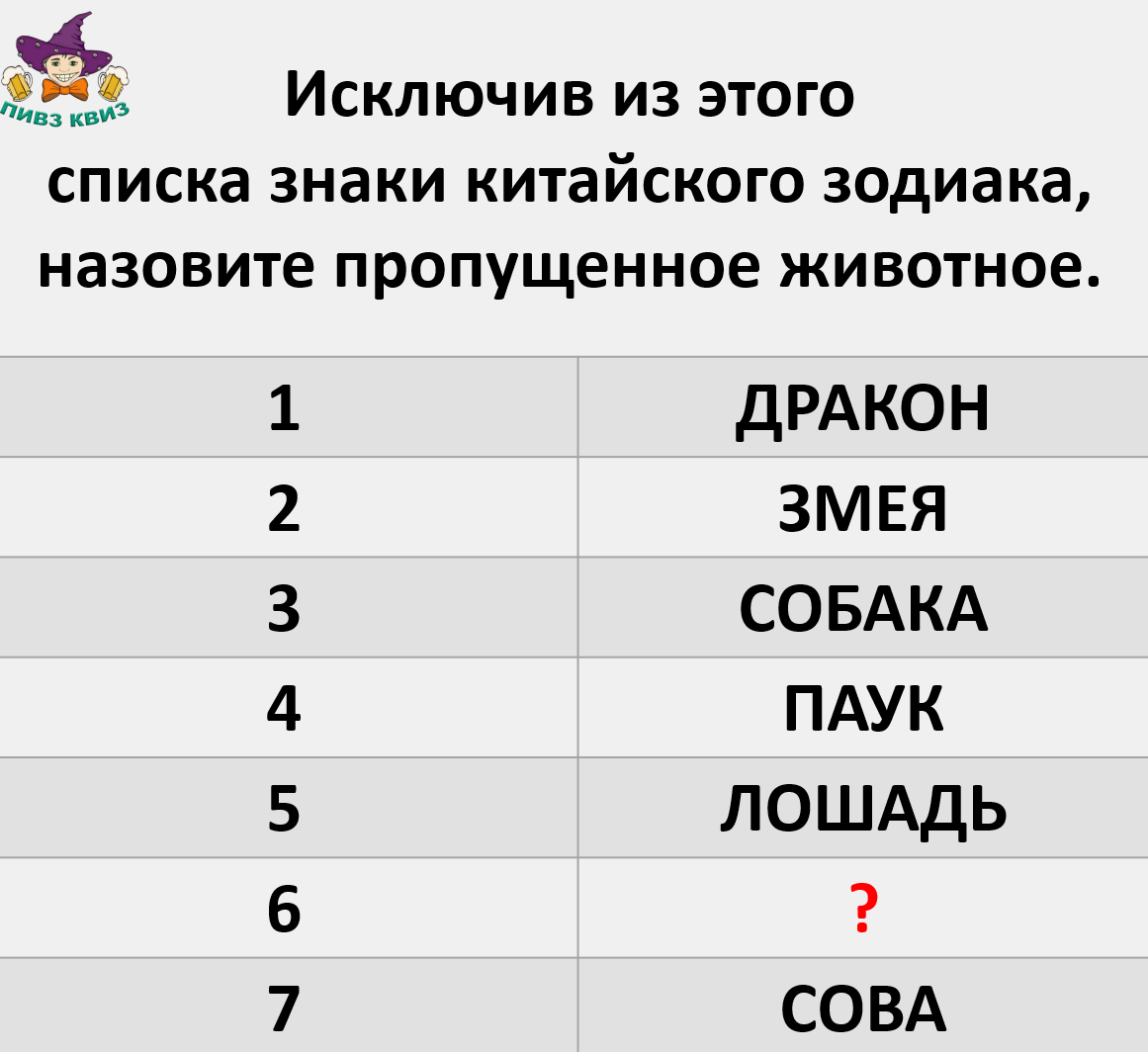 Как хорошо вы помните первый фильм о Гарри Поттере? Тест для самых внимательных