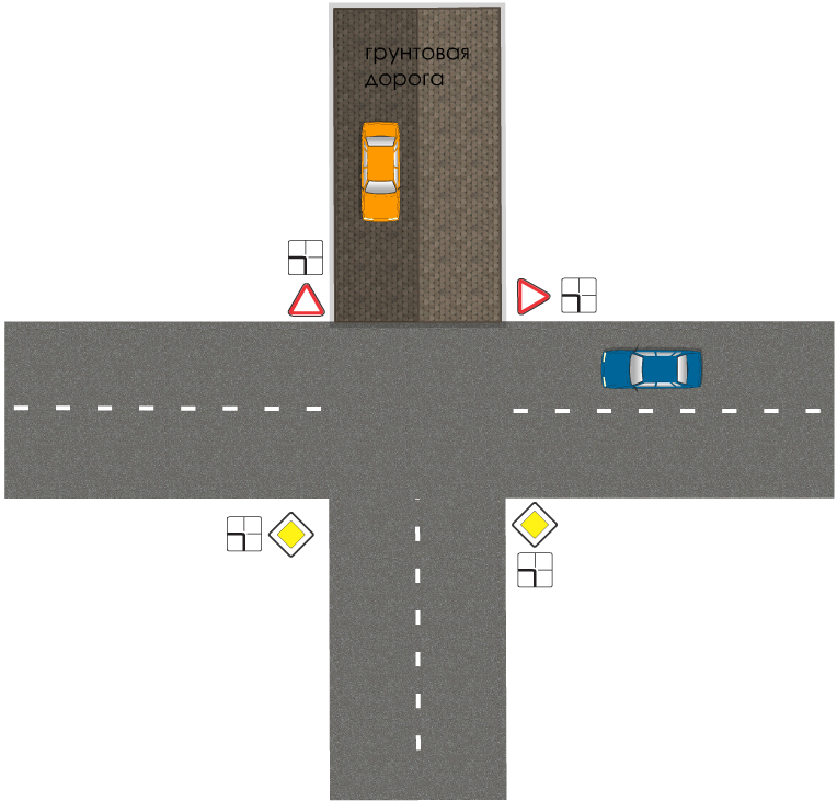 Crossroads - Traffic rules, Crossroads