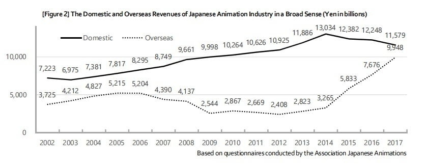 The dark side of the Japanese anime industry. - Anime, Japan, Animation, DTF, Longpost