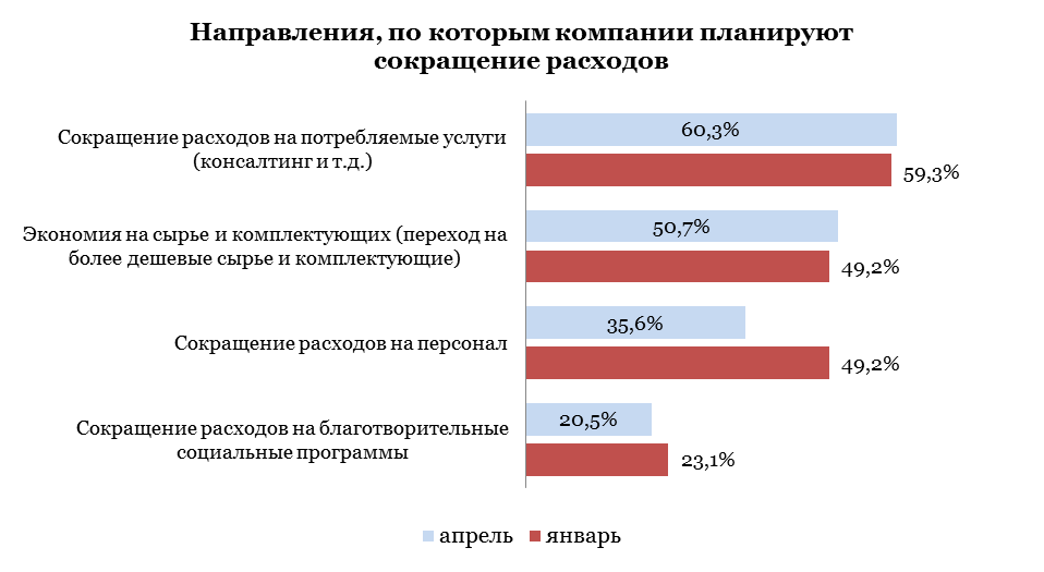 Промышленное производство в РФ - Моё, Россия, Экономика, Длиннопост