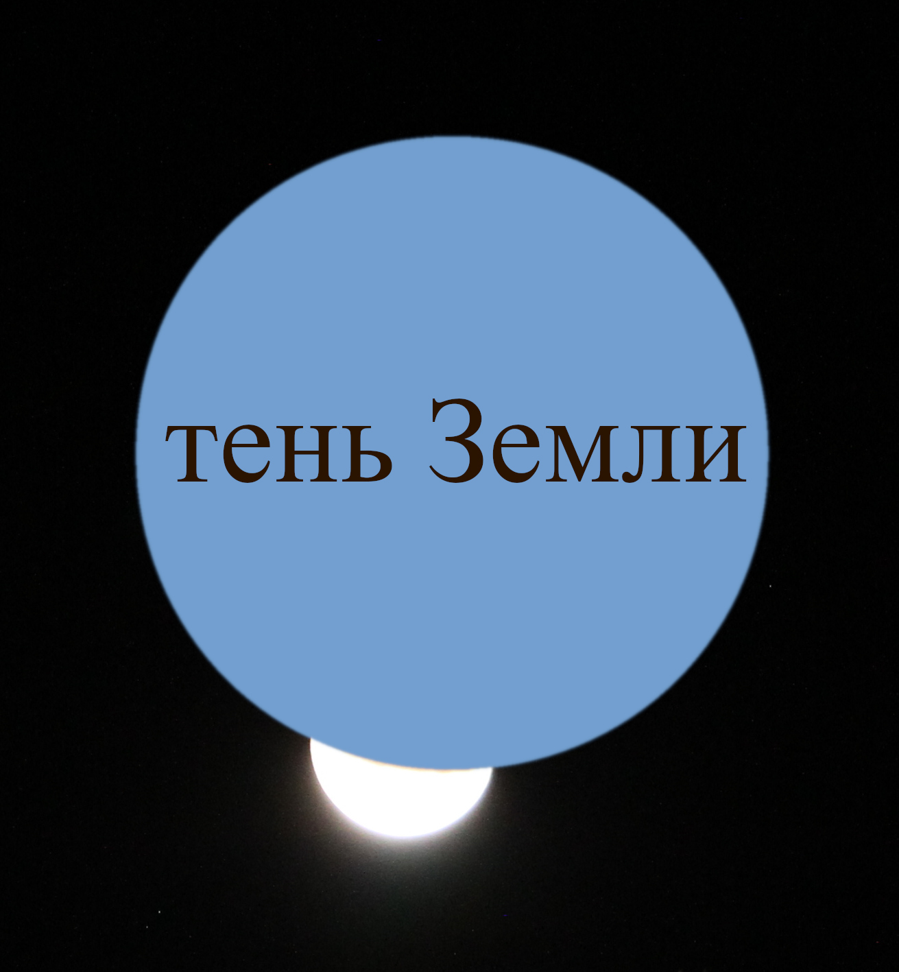 Lunar eclipse - the size of the Earth's shadow - My, moon, Land, Astronomy, Crimea, Space, Moon eclipse