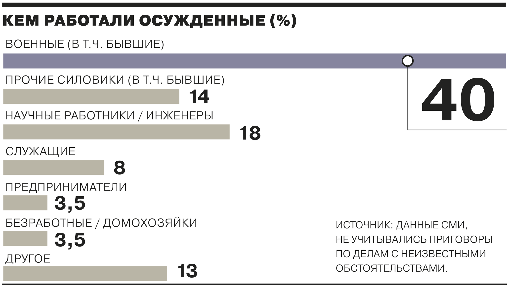 Статья о госизмене: кого судили и как наказывали - Госизмена, Тюрьма, Ук РФ, Россия, СССР, Приговор, Измена, Длиннопост, Уголовный кодекс